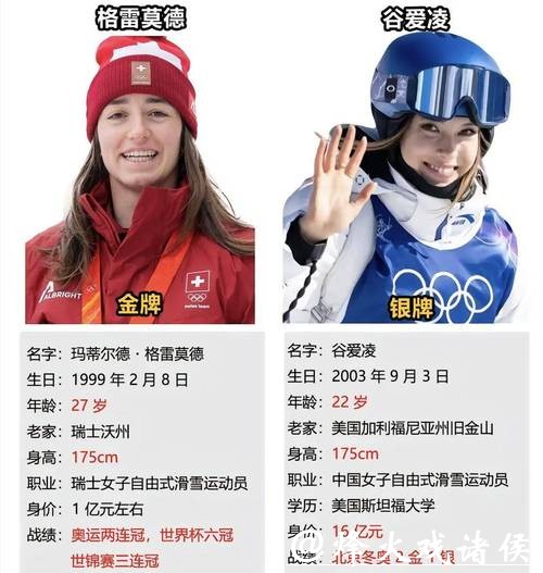 实力铸就冠军:当格雷莫德在谷爱凌的高分后依然从容 实力铸就冠军:当格雷莫德在谷爱凌的高分后依然从容