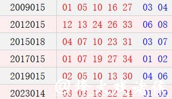 历史上的今天-大乐透2月11日开奖号码汇总